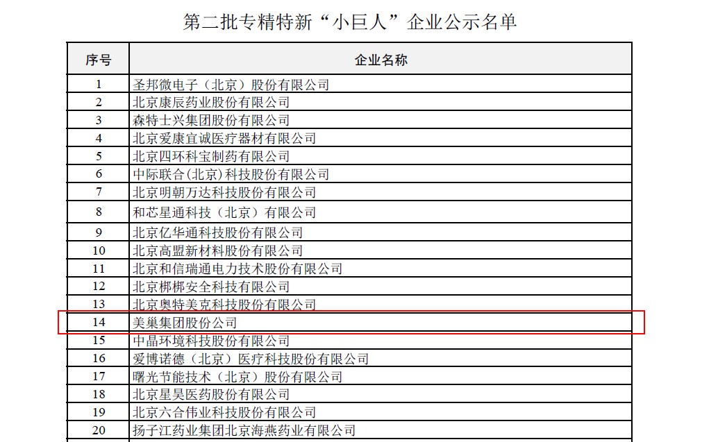 美巢集團(tuán)榮獲國家及北京市專精特新“小巨人”企業(yè)榮譽(yù)稱號(hào)