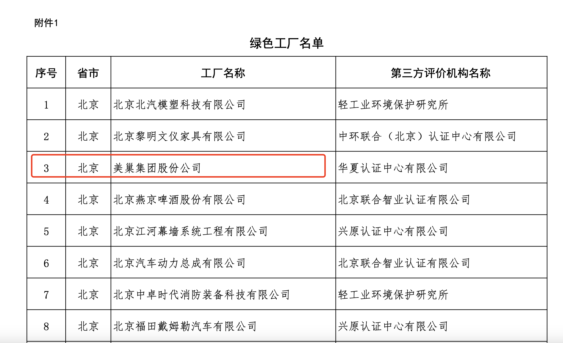 工信部試點(diǎn)推行“企業(yè)綠碼” 美巢獲評A+級列“第一梯隊(duì)”